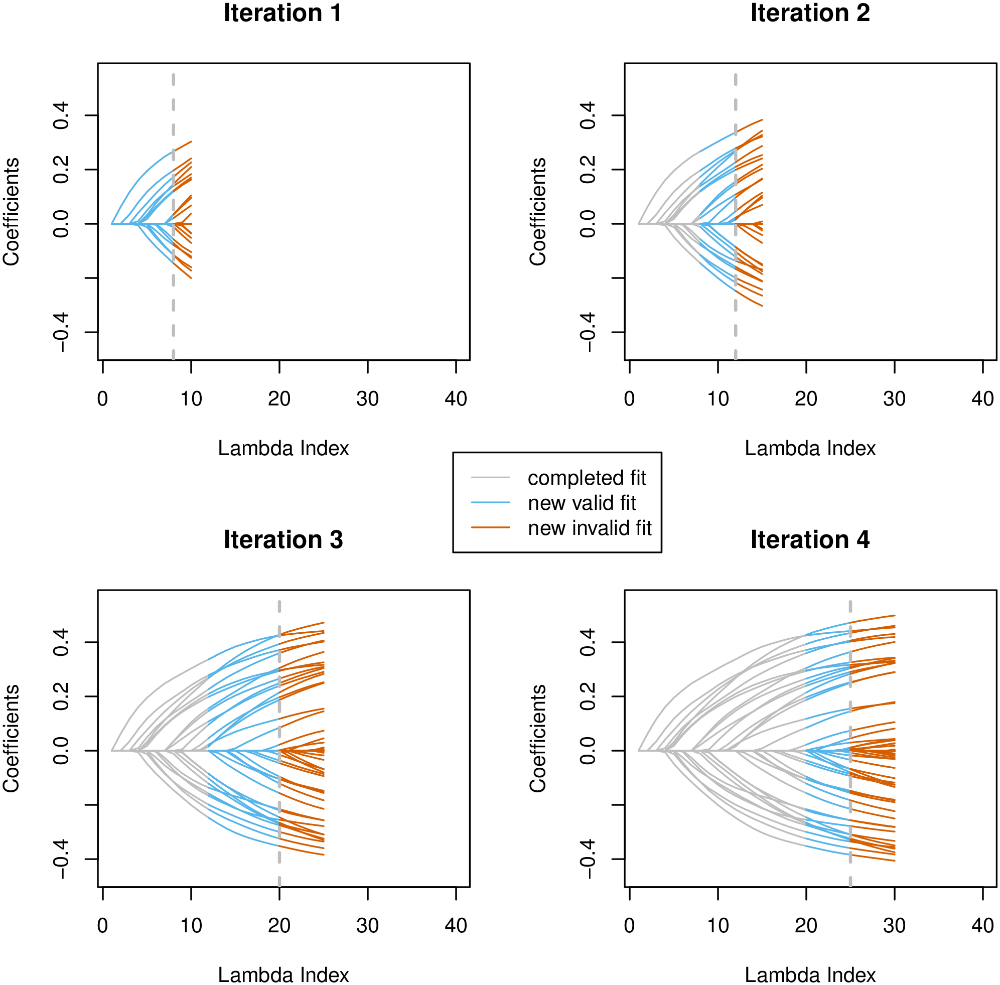 snpnet figure 1