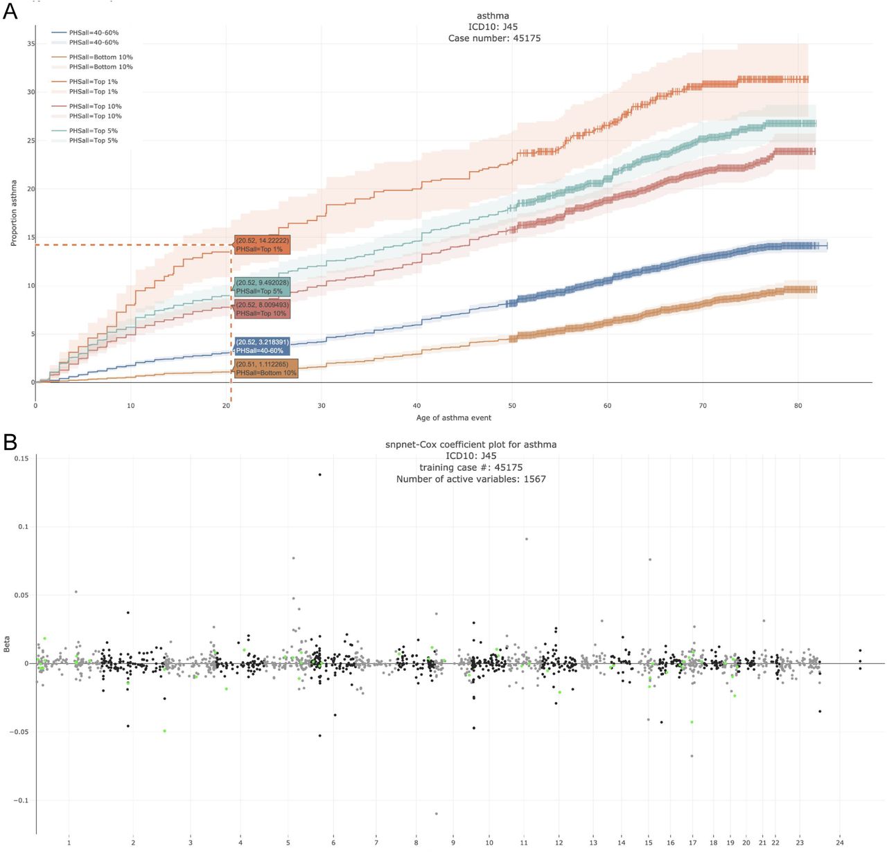 snpnet-cox figure 1