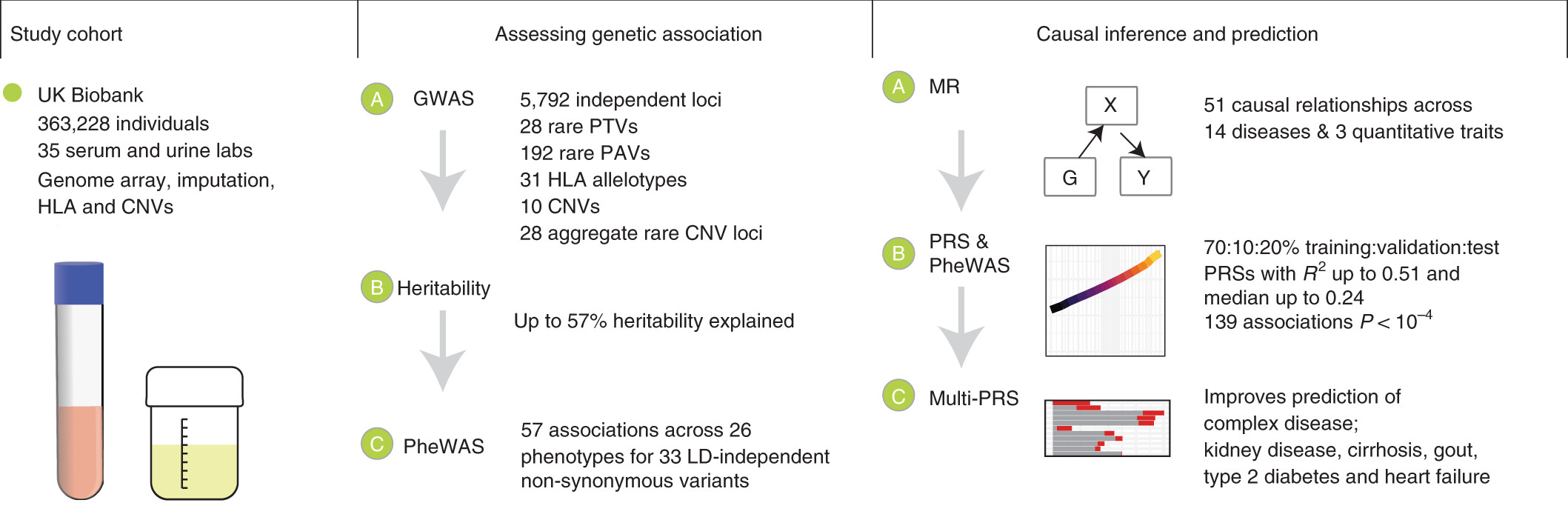 biomarkers highlights 1