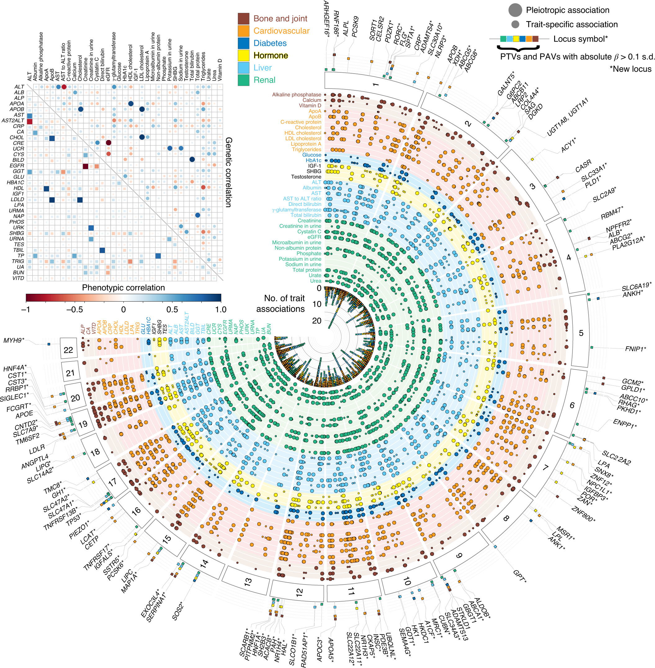 Biomarkers Fuji plot