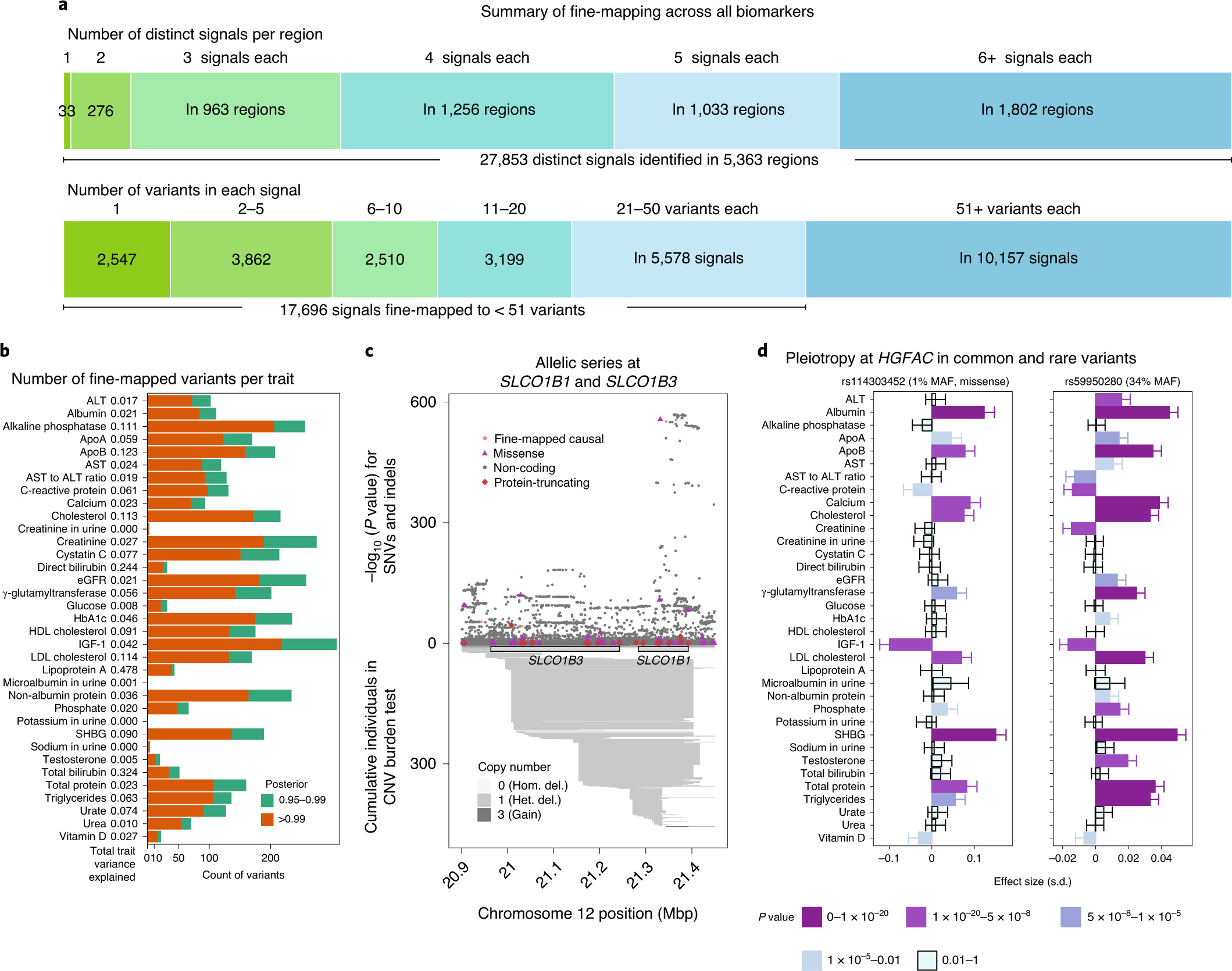 biomarkers highlights 3