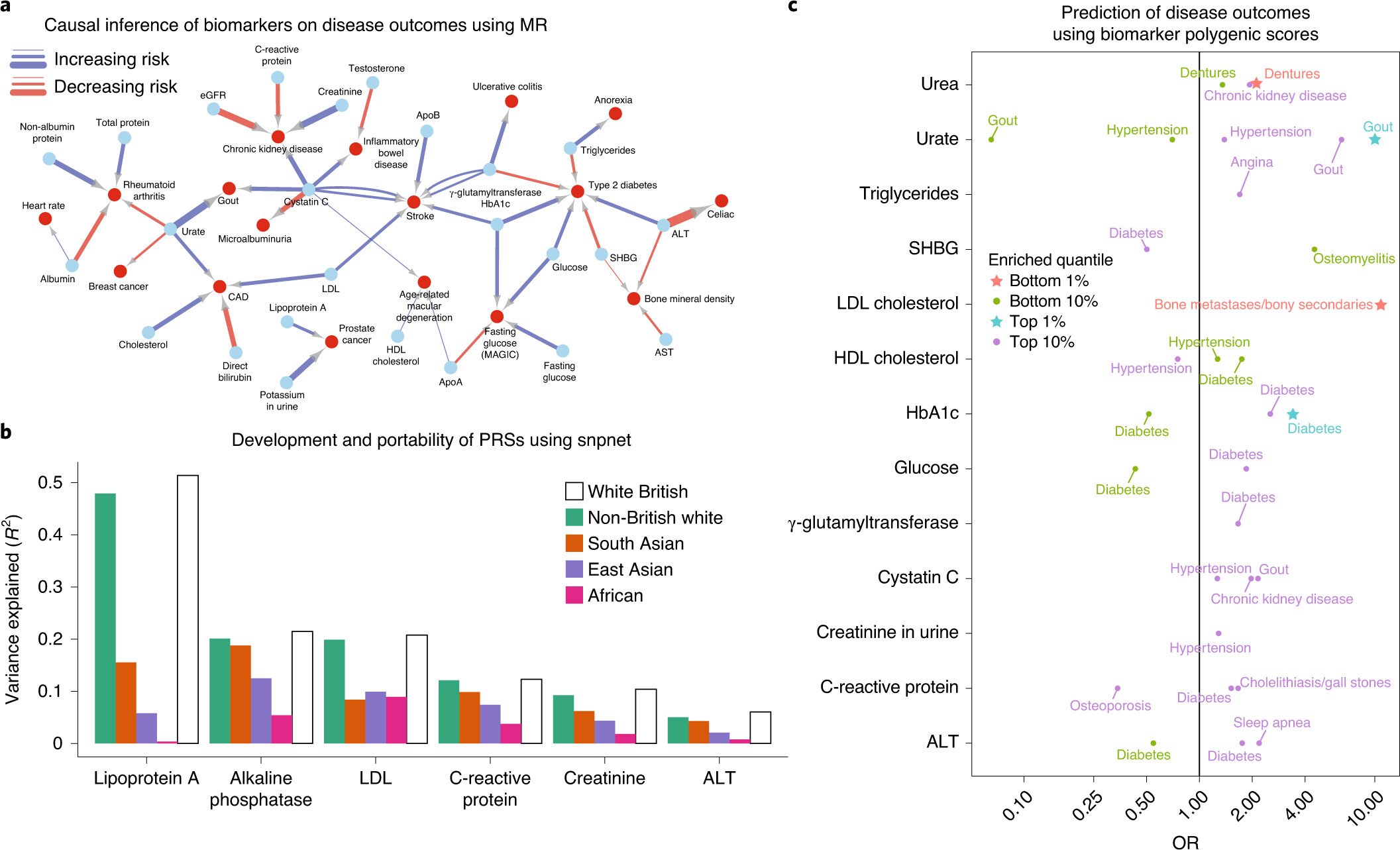 biomarkers highlights 4