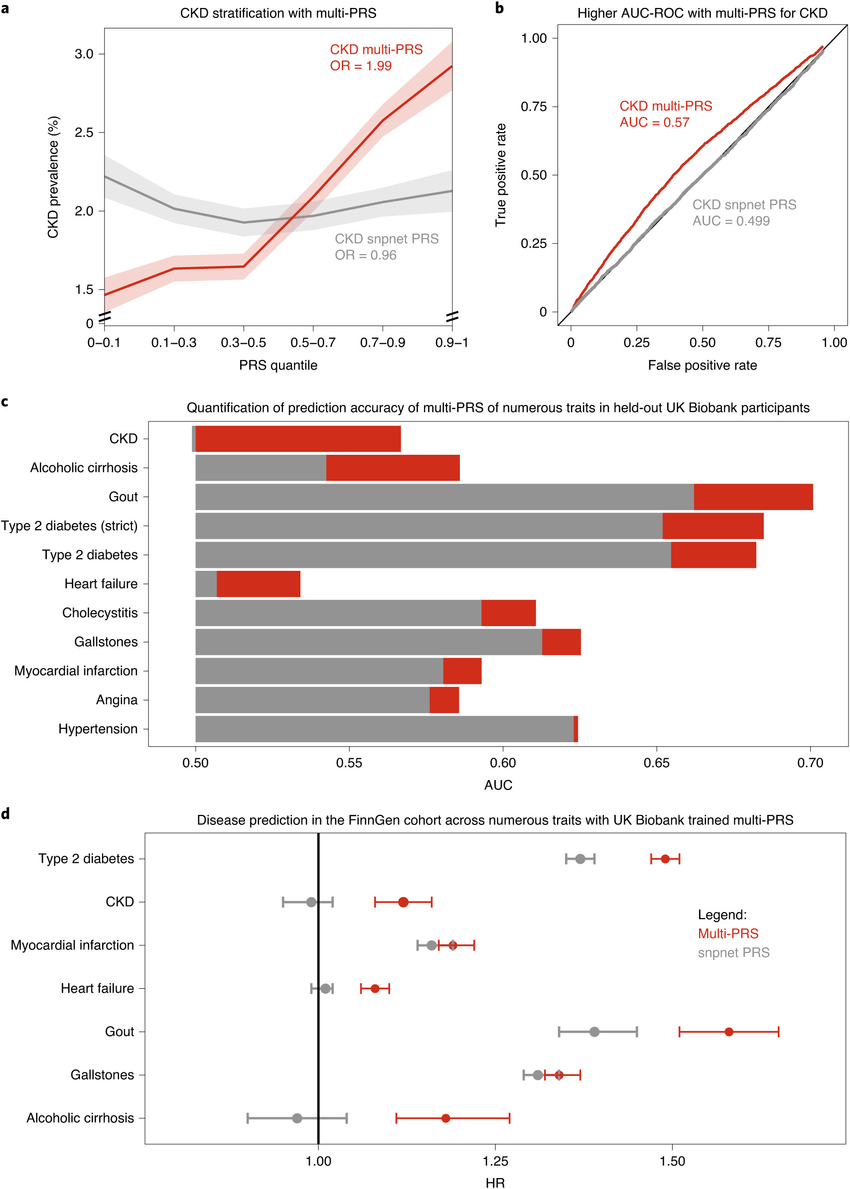 biomarkers highlights 5