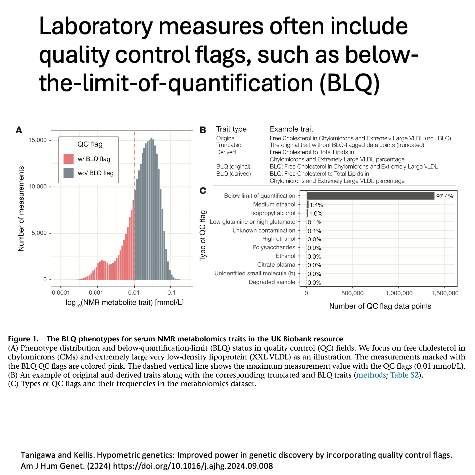 Laboratory measures often include quality control flags, such as below-the-limit-of-quantification (BLQ)