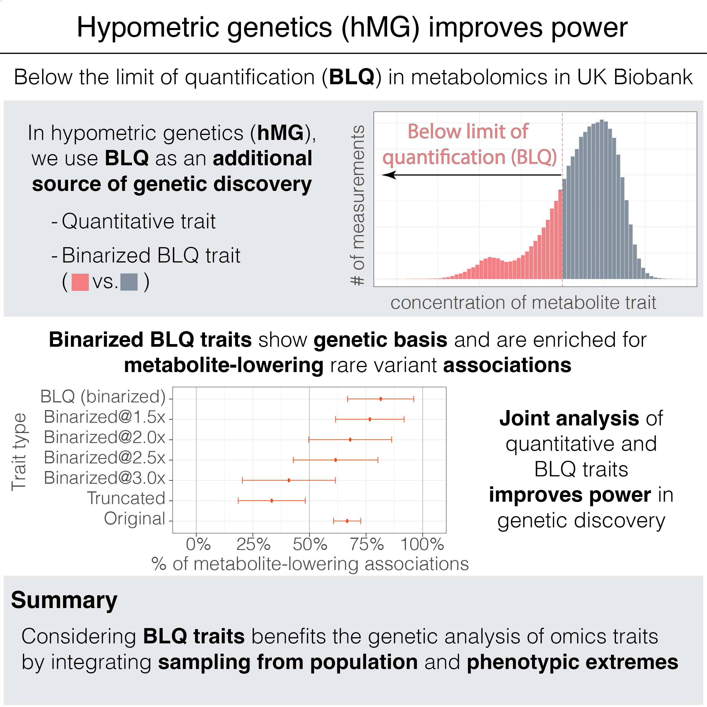 Tanigawa and Kellis. Am J Hum Genet. 2024. Graphical abstract